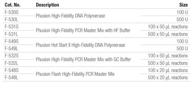 Thermo Scientific™ Phusion™ High-Fidelity DNA Polymerase Thermo Scientific™ Phusion™ High-Fidelity DNA Polymerase