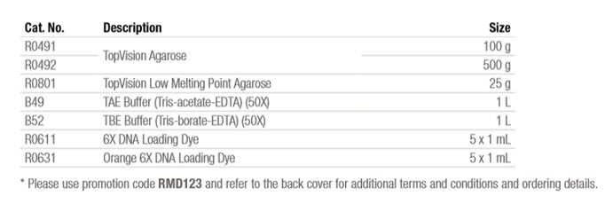 Thermo Scientific™ Agarose TopVision a elektroforézní pufry