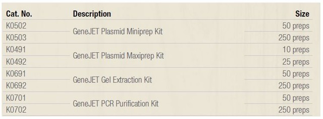 Thermo Scientific™ GeneJET™ kity pro izolaci nukleových kyselin Thermo Scientific™ GeneJET™ kity pro izolaci nukleových kyselin