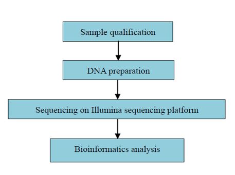 RAD-Seq evoluce populace